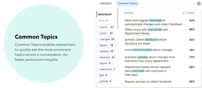 Observing a Conversation 2