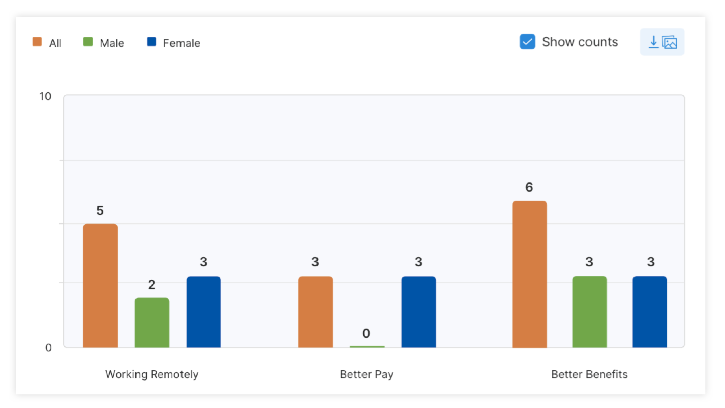 Visualise Post Visualize: Visualize Collections