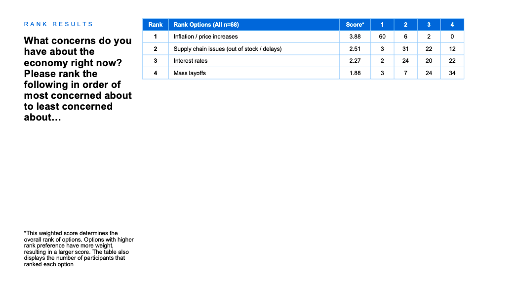 Possible Question On Ranking Reclassification Question Type: Ranking